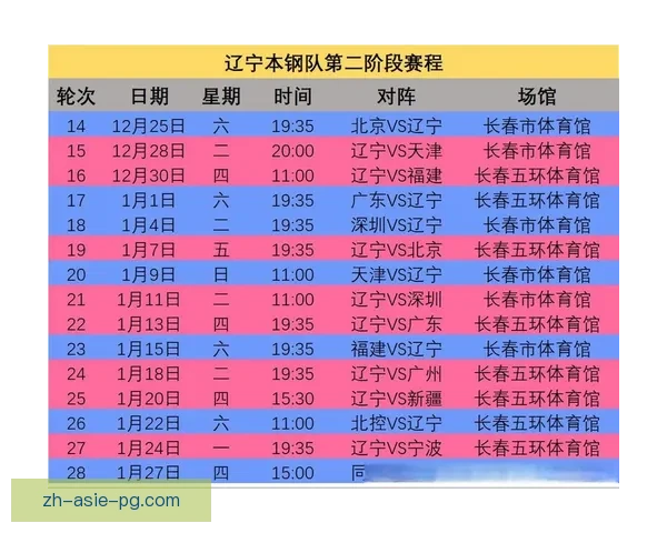 2022常规赛赛程全面解析及分析